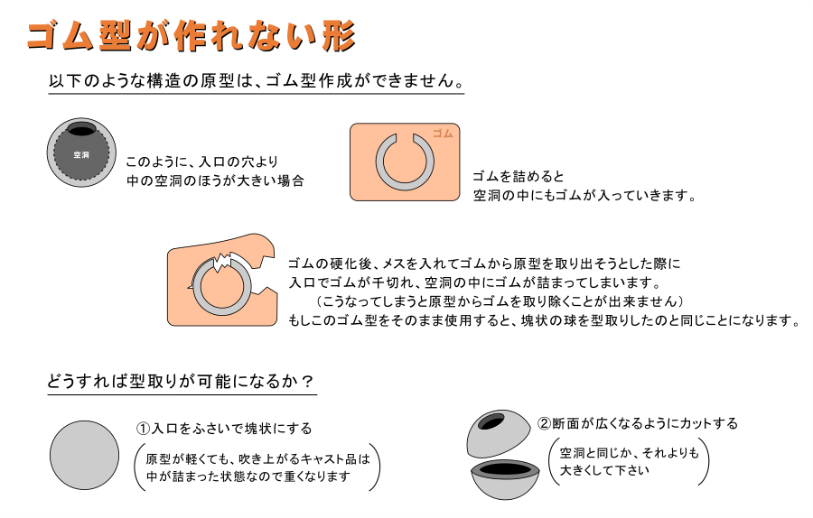 ゴム型が取れない形