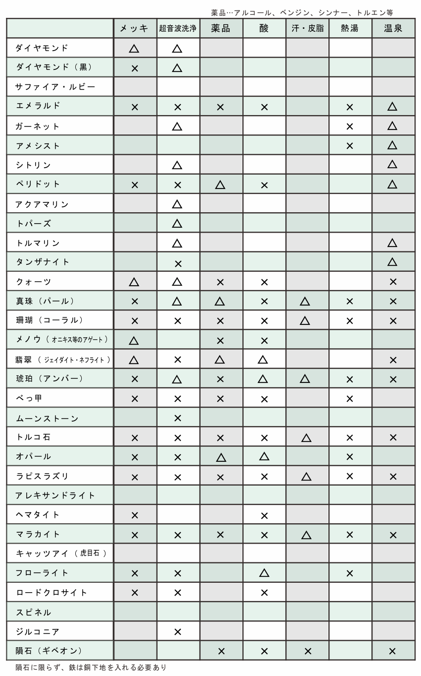 ルースによってやってはいけない事の一覧表