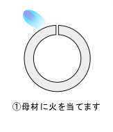 (1)母材に火を当てる