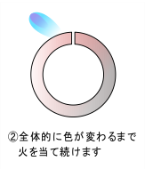 (2)全体の色が変わるまで火を当て続ける