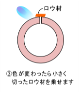 (3)色が変わったら小さく切ったロウ材を乗せる
