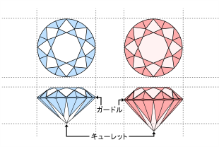 ダイヤと天然石の高さ