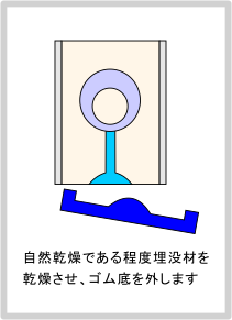 自然乾燥