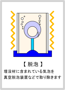 脱泡