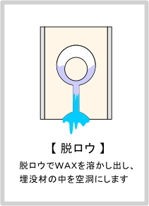 脱ロウ