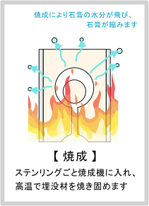 焼成