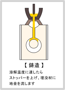 鋳造