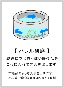 バレル研磨