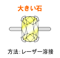 大きな石が付いているリング