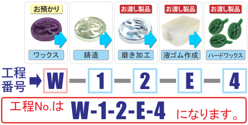 W-1-2-E-4