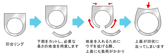サイズアップし過ぎ