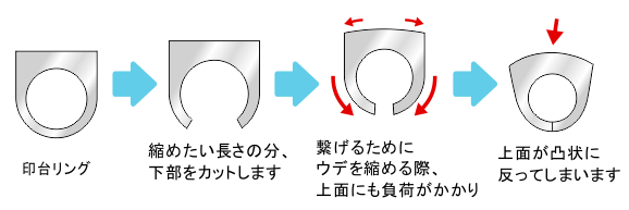 サイズダウンし過ぎ