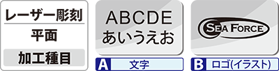 平面種類AB