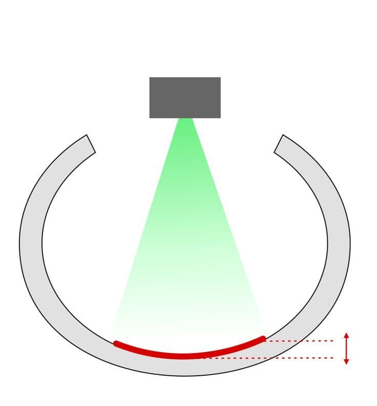 焦点の範囲内のバングル