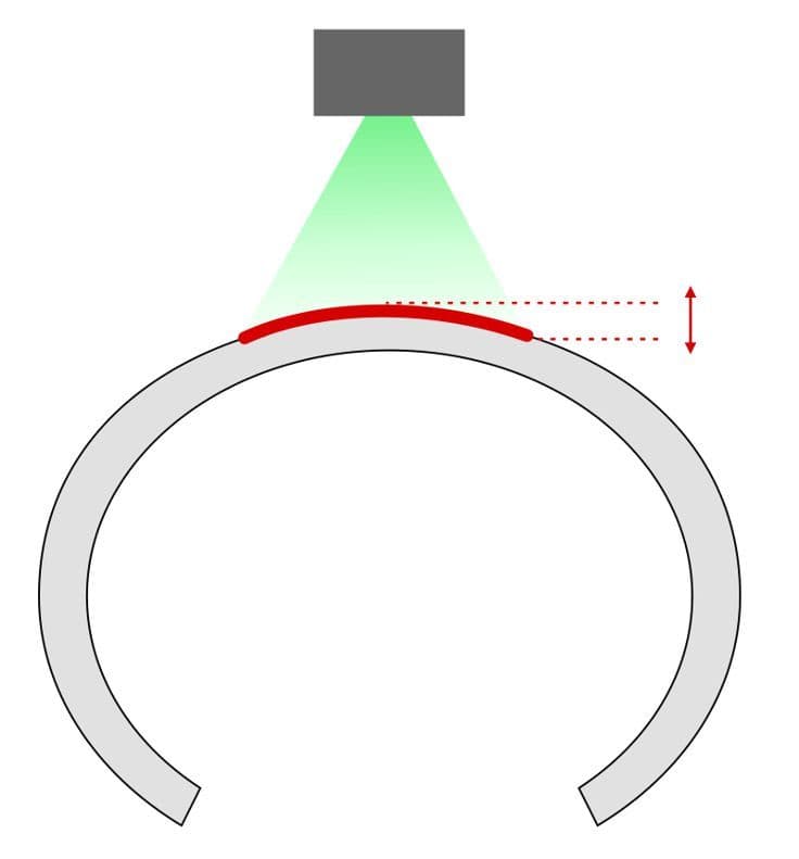 焦点の範囲内のバングル