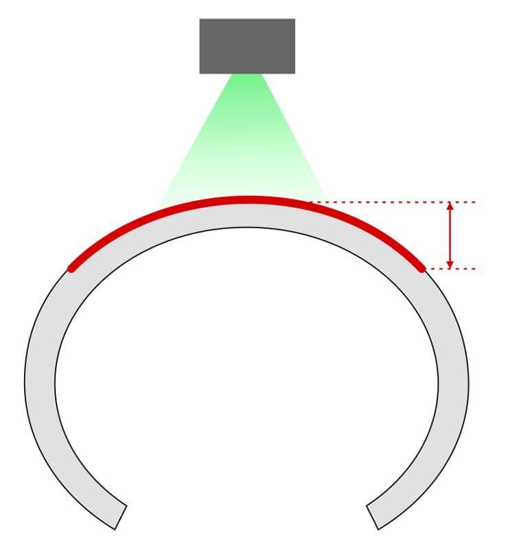 焦点の範囲外のバングル