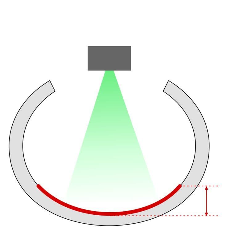 焦点の範囲外のバングル